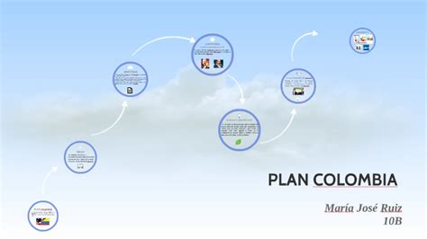 PLAN COLOMBIA by on Prezi