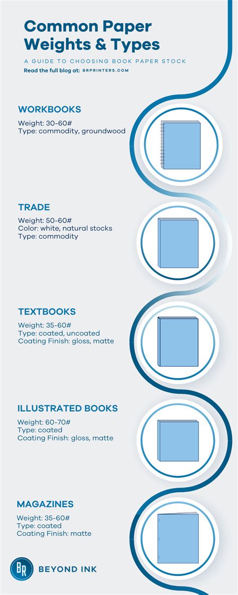 Complete Guide for Choosing Book Paper | BR Printers