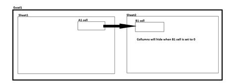 Hide columns in one sheet based on a cell from another sheet - Excel VBA - Stack Overflow