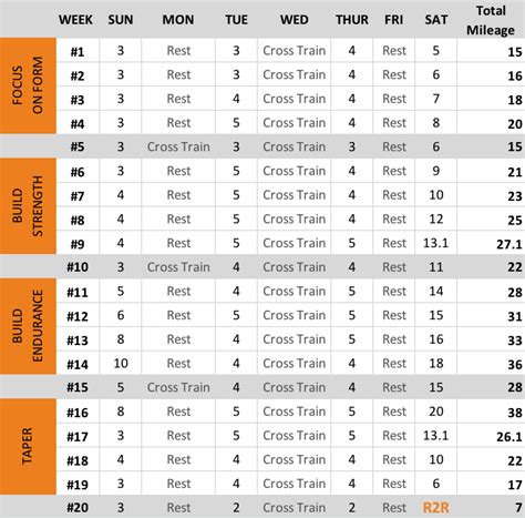 Marathon Training Plan — Run2Revive