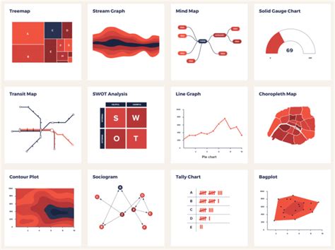 Catalog of visualization types to find the one that fits your dataset – FlowingData