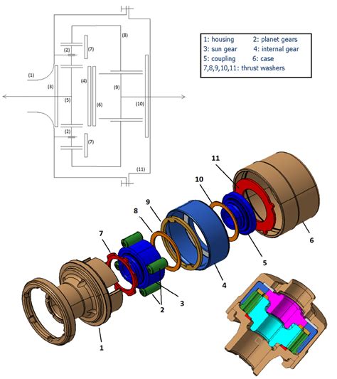 KINEMATIC DIAGRAM, EXPLODED DIAGRAM AND CUT-AWAY VIEW OF TYPE C TORSEN ...