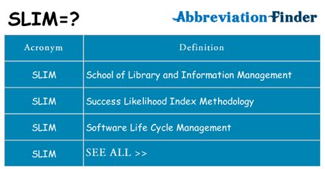 What does SLIM mean? - SLIM Definitions | Abbreviation Finder