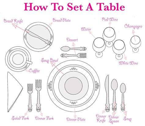 Spectacular Photos Of Basic Table Setting Photos | Veralexa