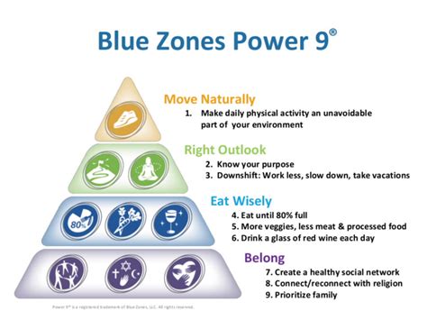 Blue Zone : Diet and Lifestyle - Health Friend