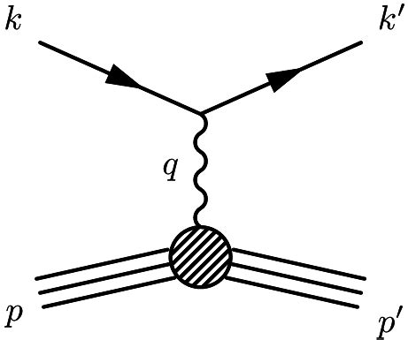 feynmf - Parallel lines in Feynman Diagram - TeX - LaTeX Stack Exchange