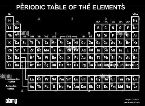 Amphibisch Seele Hypothek gases nobles tabla periodica Farbstoff Krawatte Fackel