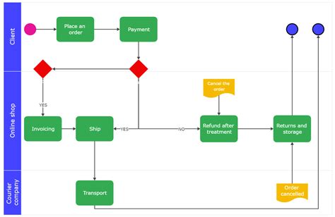 How To Create A Swimlane Diagram In PowerPoint? - EdrawMax