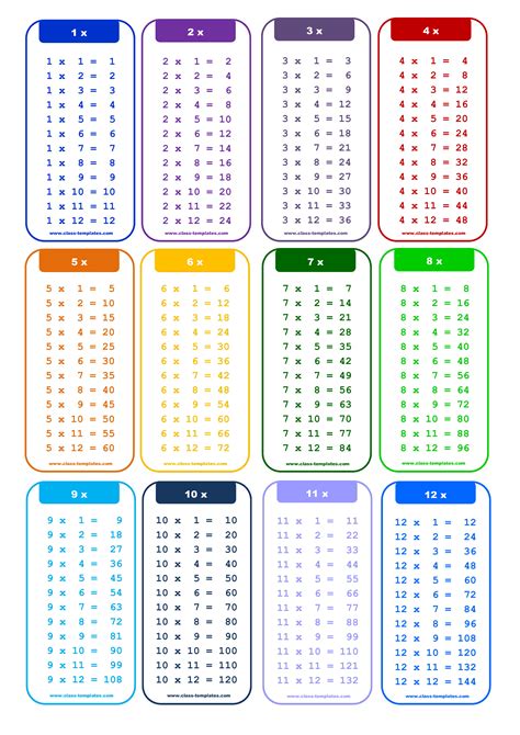 Times Table Sheet 1 To 12