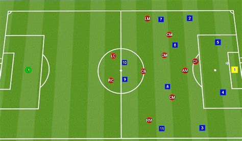 Football/Soccer: South 3-5-2 basics (Tactical: Full game form, Academy Sessions)