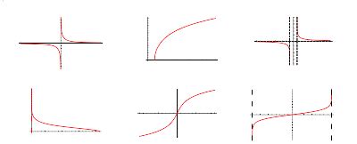 Inverse Hyperbolic Functions -- from Wolfram MathWorld