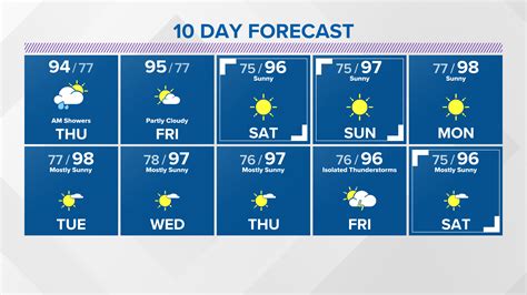 10 Day Forecast on KAGS in Bryan | Weather | kagstv.com