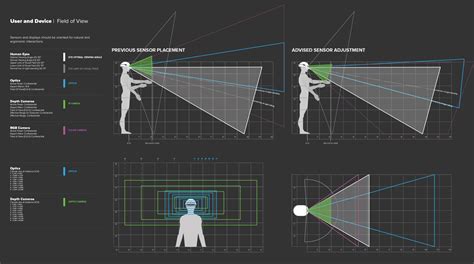 Design informed by Human Factors - THE_NEW_BROOD