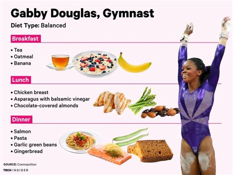 Here's what 4 top Olympians eat to fuel up for the games | Athletes diet, Athlete diet plan ...