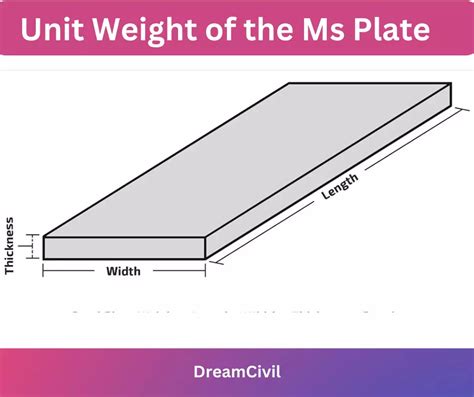 Unit Weight of the Ms Plate: 6,8,10,12.5,12,20 mm Ms Plate Weight - Dream Civil