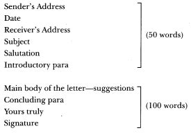 Letter Writing Class 12 Format, Topics, Samples