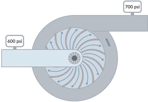 Compressor · Energy KnowledgeBase