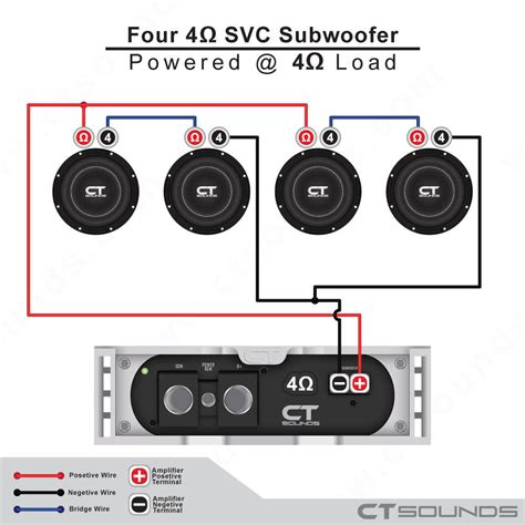 Subwoofer Wiring Calculator with Diagrams - How To Wire Subwoofers – CT ...