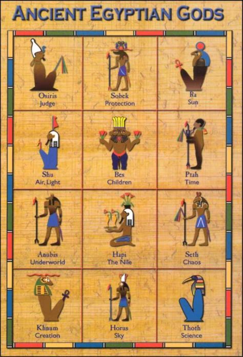 Ancient Egypt | MR. MEINERS SIXTH GRADE SOCIAL STUDIES