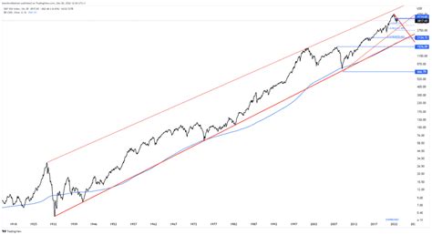 The year of 2023: what could lie ahead for investors