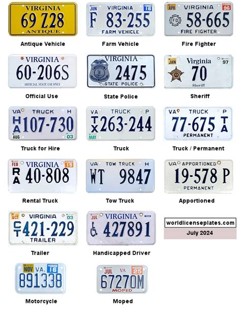 License Plates of Virginia