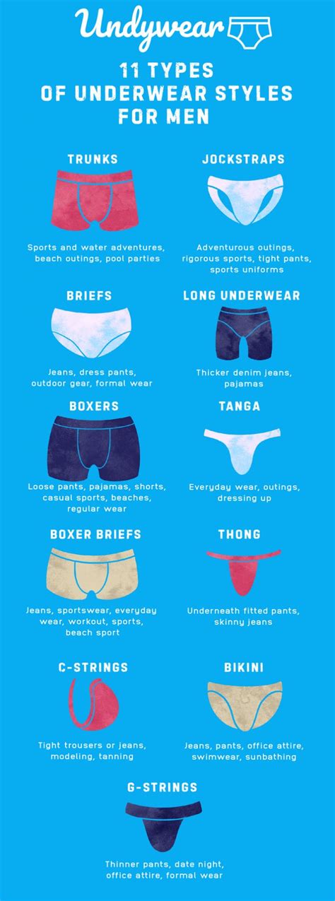 11 Men’s Underwear Styles Every Guy Should Have - Undywear