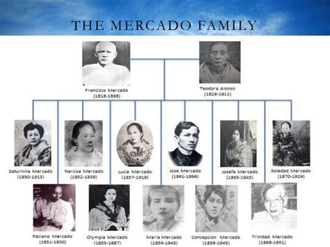 Rizal Family Tree With Pictures – ChestFamily