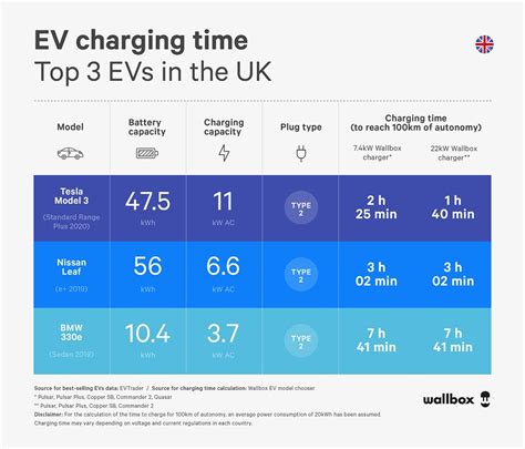 Electric Vehicle Charging Time Calculator - Nelli Ludovika