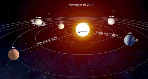 Curiosity Rover Snaps Photos of Comet Siding Spring, Giant Sunspot and Mars-shine - Universe Today