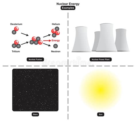 Nuclear Energy Diagram Stock Illustrations – 940 Nuclear Energy Diagram ...