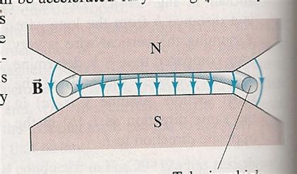 Show that the electrons in a betatron (shown below) | Chegg.com