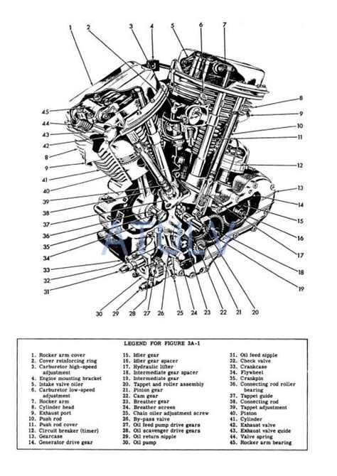 Honda V Twin Motorcycle Engine Diagram