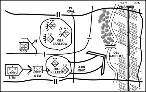 FM 3-21.21, Chapter 4, Offensive Operations