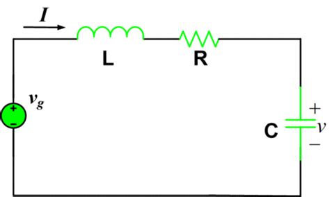 RLC Series Circuit Analysis | Electrical Academia