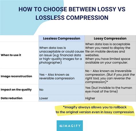 Lossy vs Lossless Image Compression: What’s the Difference?