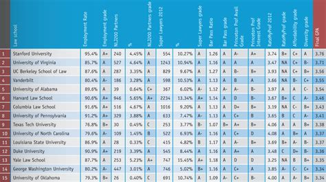 Best Business Schools: Best Business School Rankings