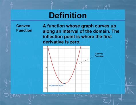 Definition--Calculus Topics--Convex Function | Media4Math