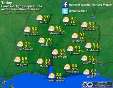 Wednesday's weather: Here comes the sun along the Gulf Coast | AL.com