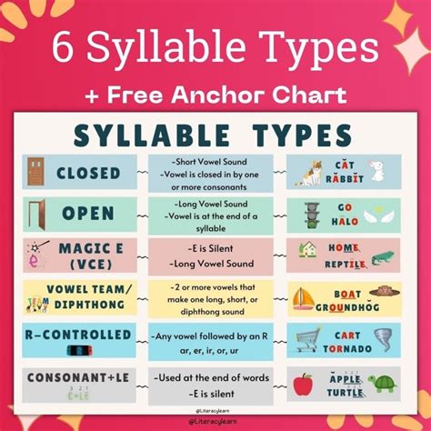 6 Syllable Types: Everything to Know & Examples - Literacy Learn