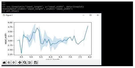 Seaborn Line Plot | How does Seaborn Line Plot work with Parameters?