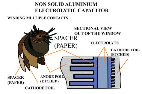 Capacitor Types | Fixed and Variable Capacitors | Electrical Academia