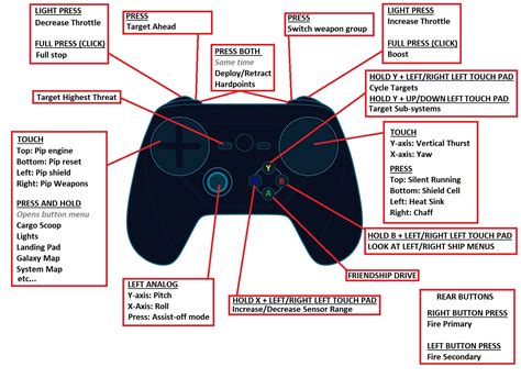 Steam controller works great for E.D. Here is my review and setup ...