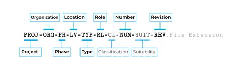 A Simple BIM Naming Convention Based on ISO 19650 Part 1 - BIMicon