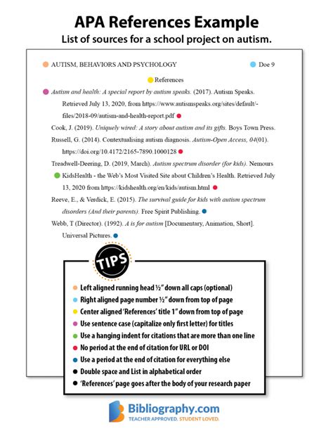 APA Reference Page Examples and Format Guide | Bibliography.com