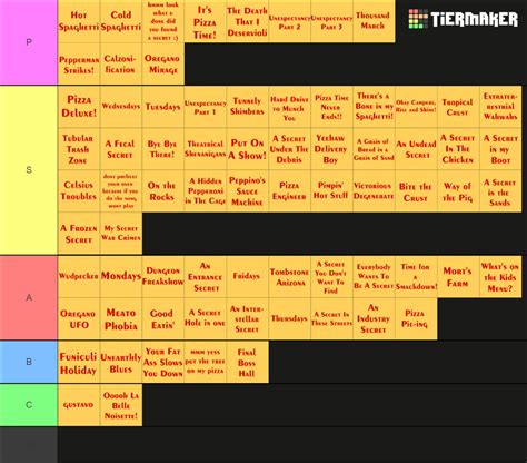 Pizza Tower OST Tier List (Community Rankings) - TierMaker