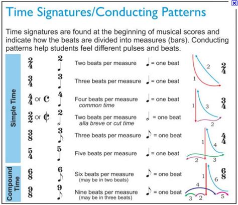 M ost contemporary music is in 4/4 time and is the basis for nearly every famous song I can t ...