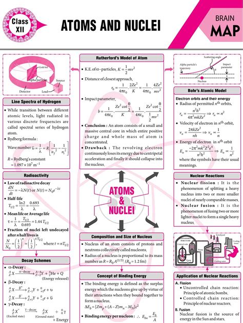 Atoms and Nuclei - 2017 Vol 5 MTG Physics for You | Physics notes, Teaching chemistry, Physics ...