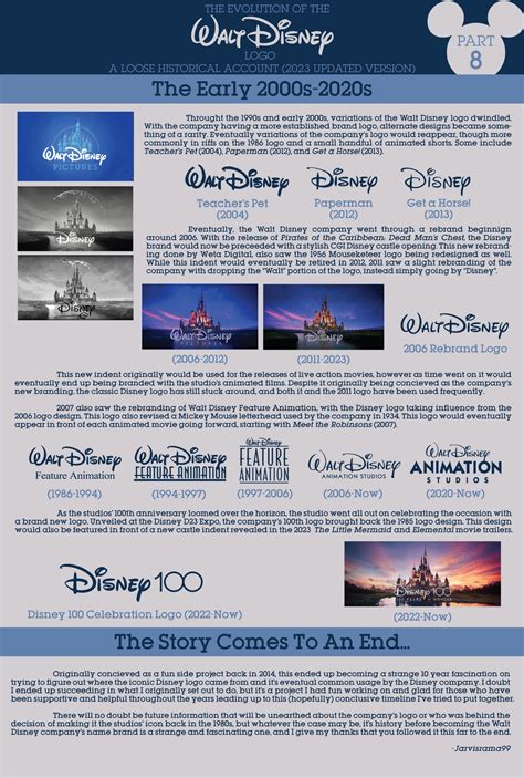 Walt Disney Logo History Finale (Part 8) by Jarvisrama99 on DeviantArt