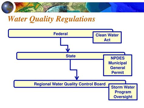 PPT - New Storm Water Regulations PowerPoint Presentation, free download - ID:1559835