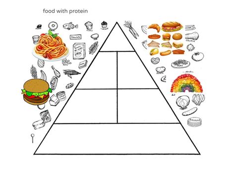 food pyramid Free Activities online for kids in 9th grade by Zurnieza Alis